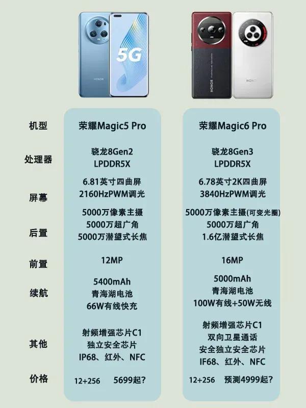 荣耀新手机曝光一下
荣耀Magic6 Pro
既然也是最新，骁龙8Gen3
只能