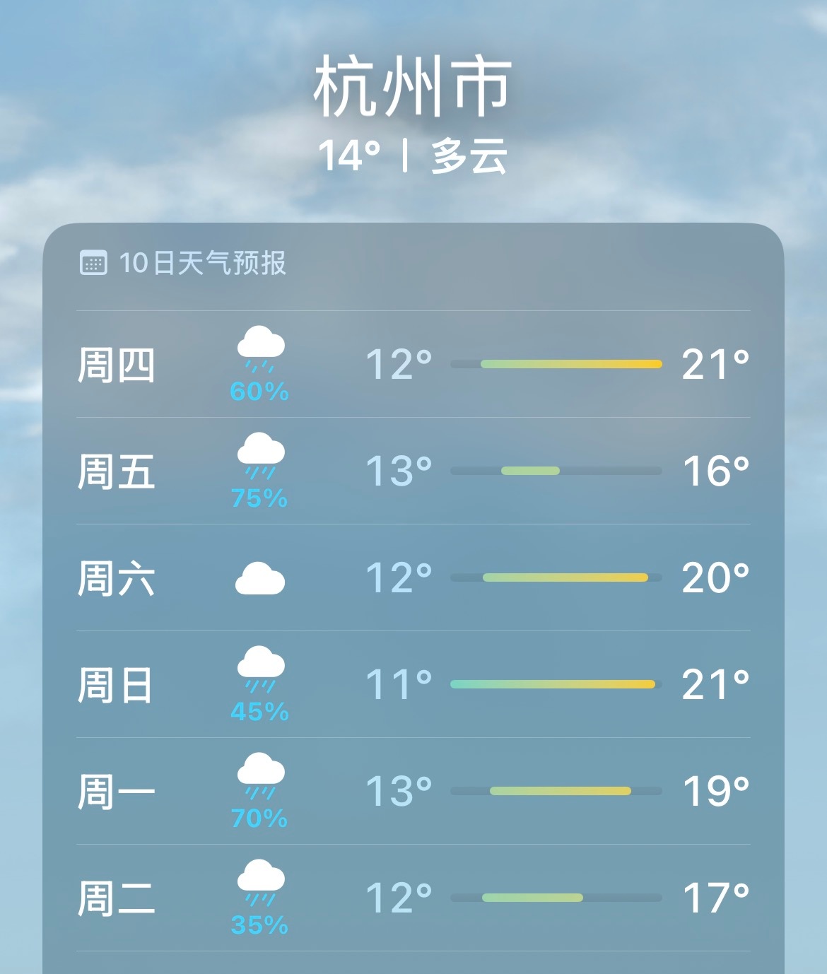 前后几天都下雨，唯独周六🤯 