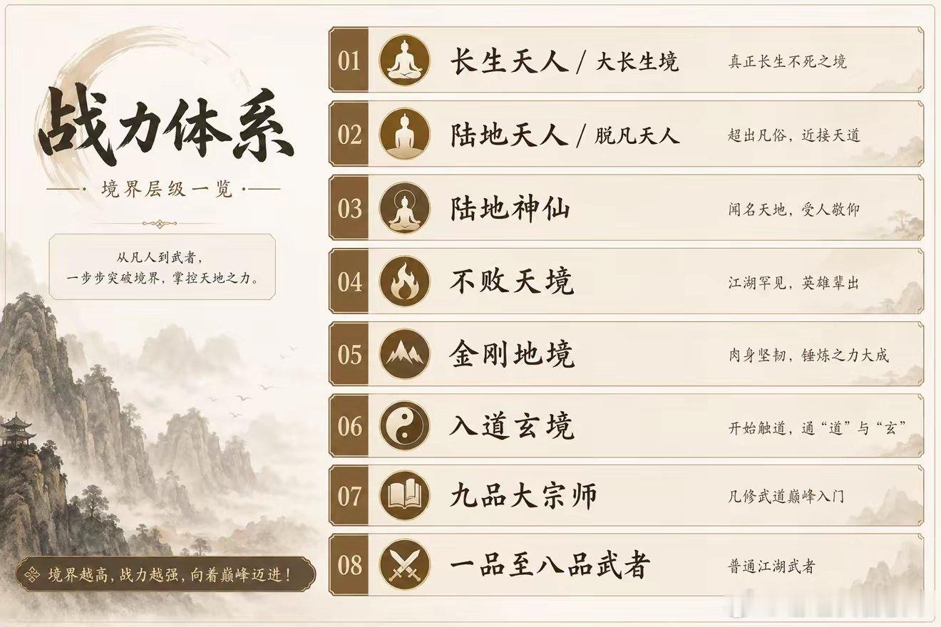 江湖武道境界 ​​​
