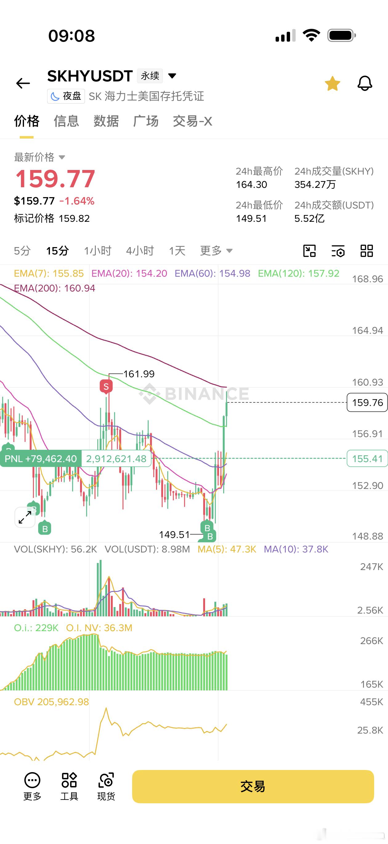 老师已经撸了两个来回了，我估计有大聪明觉得自己比整个市场都厉害，非要空美力士，多