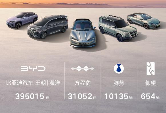 比亚迪为什么高端不起来？今年前三季度，比亚迪营收5662.6亿元，同比增长12.