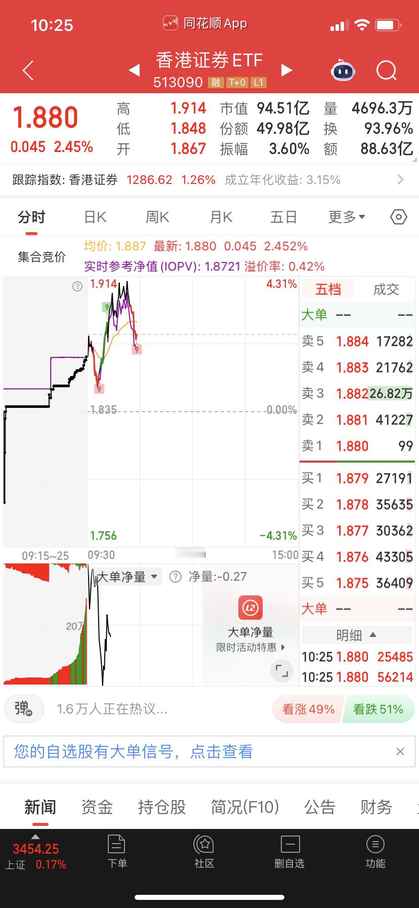 香港证券想继续玩就自己一两层玩玩了，上下剪刀差自己去吃，不会的人就别动看着。 ​