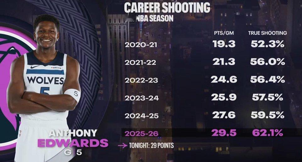 ▲已经是到目前为止的最强赛季了(•̀ᴗ•́)و̑̑ 