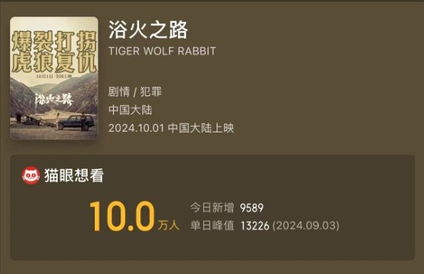 #浴火之路想看数破10万#  #电影浴火之路定档国庆# 今日总想看破10万，今天