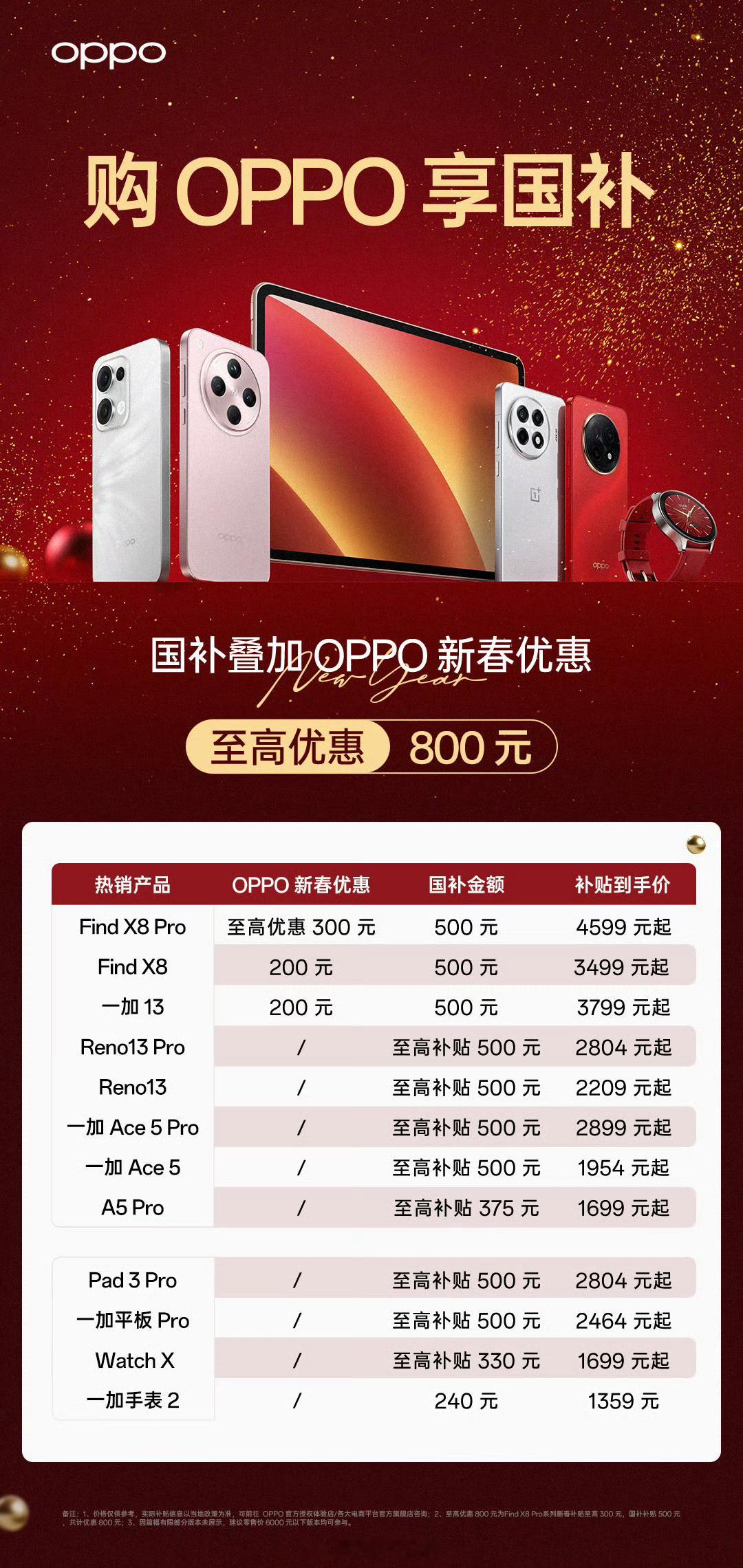 6000元以下手机补贴最终价格的15% OPPO 和一加的国补政策来了，1 月 