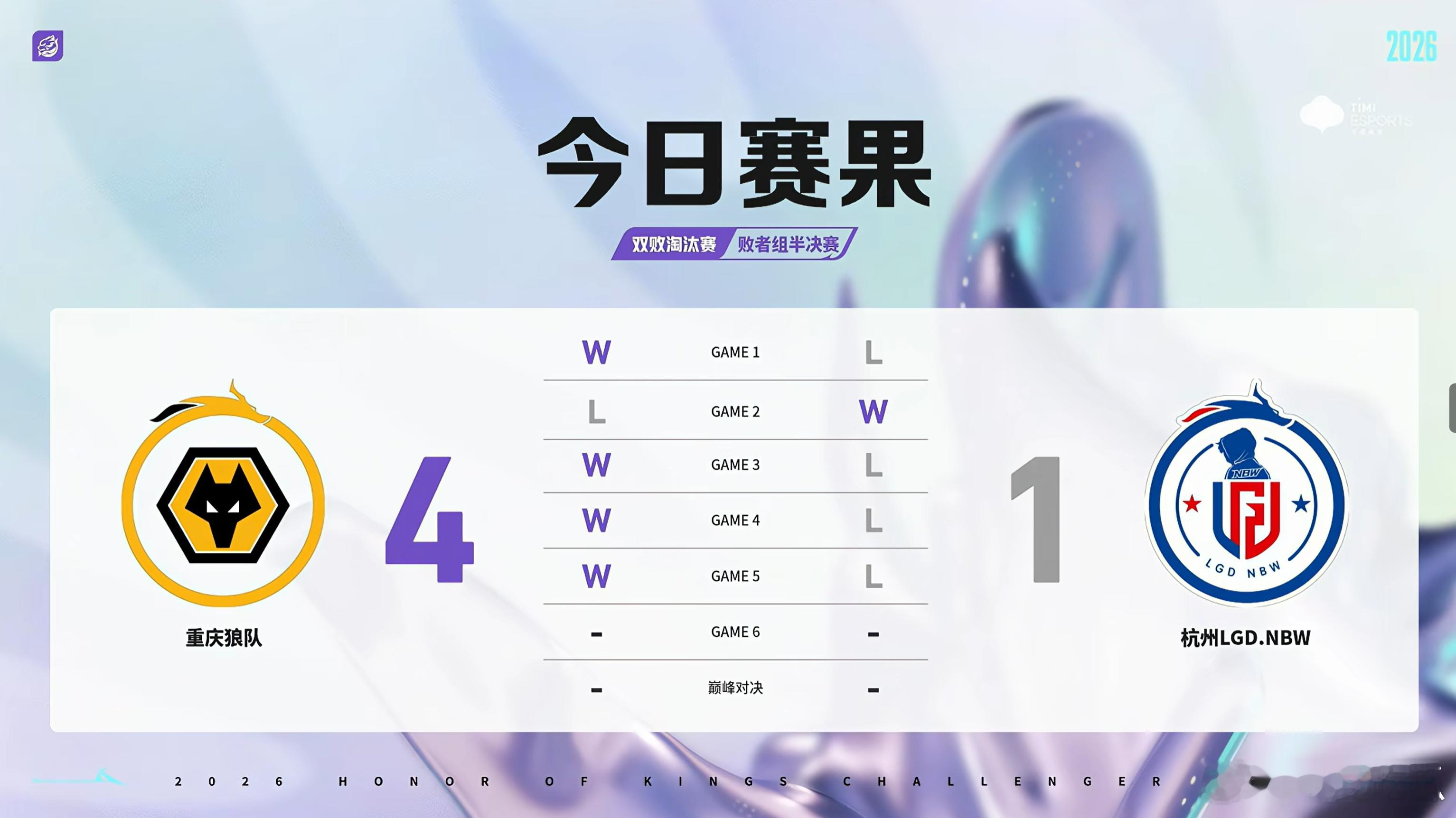 今日赛果 