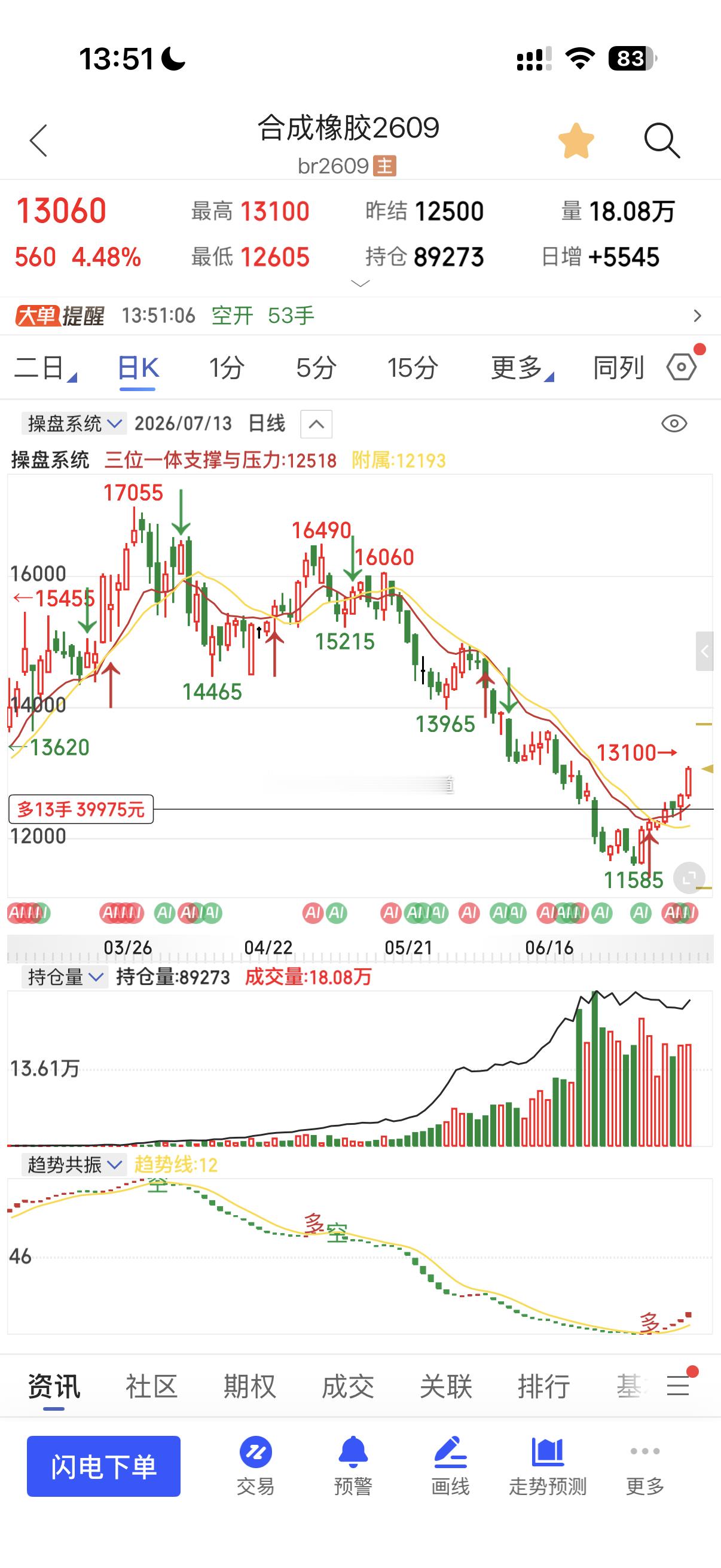 7.9号合胶7.13号今一天大涨560点期货橡胶合成橡胶金融