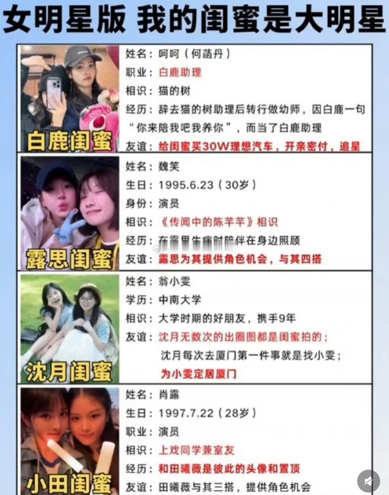 曝一线男明星与女演员的闺蜜发生关系匿名瓜永远最抓眼球，只有描述没有名字没有证据，