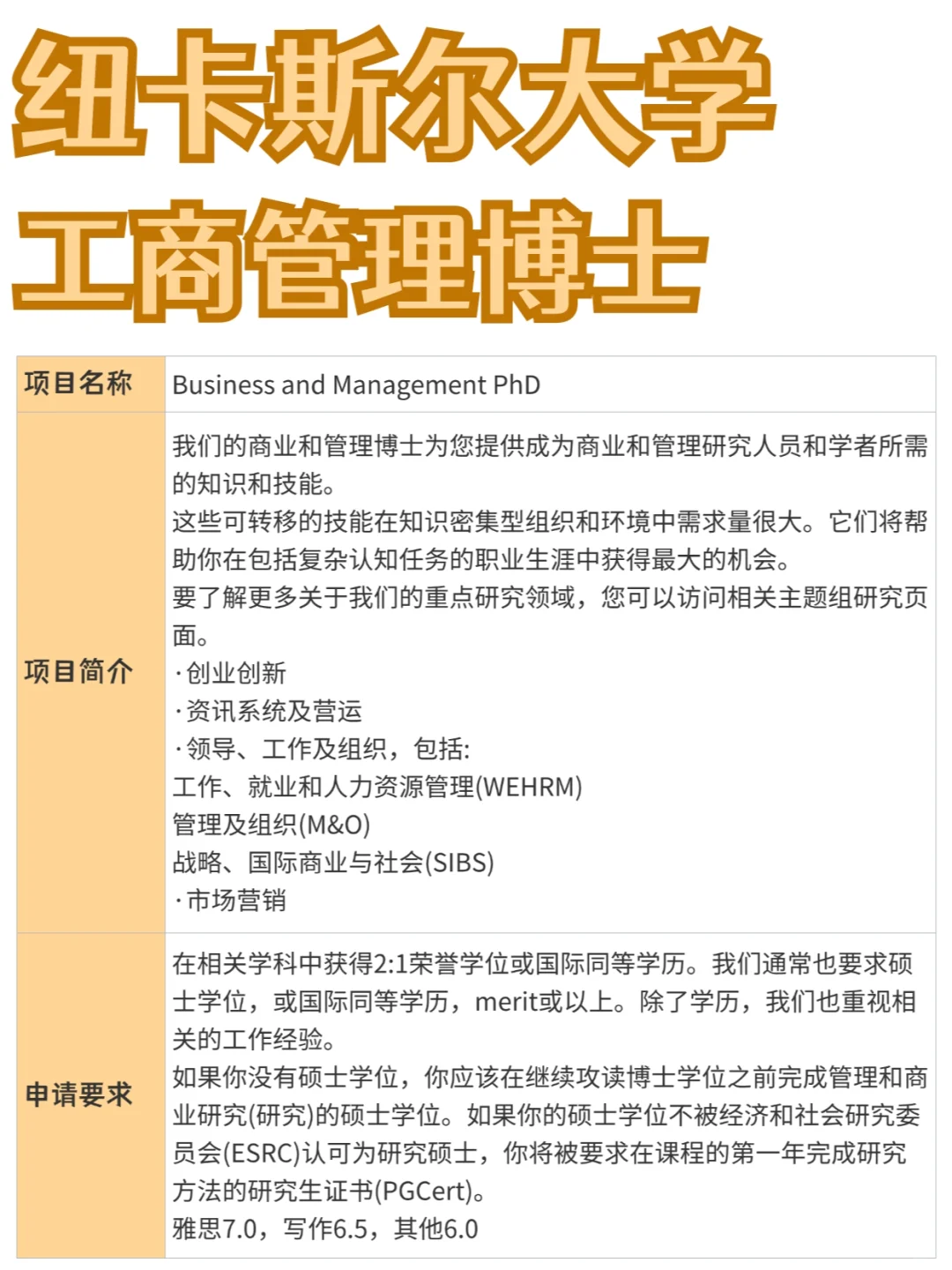 纽卡斯尔大学丨工商管理博士