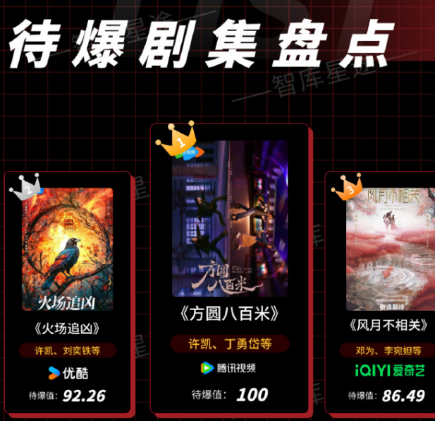 邓为的风月不相关，大家的期待值这么高，但制片方能不能说一下这个剧的后续补拍工作究