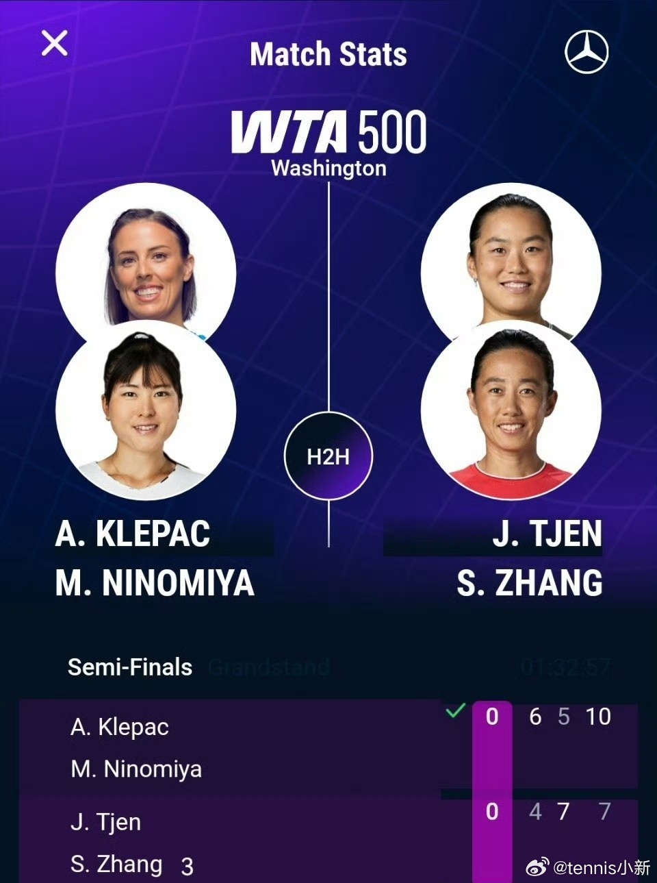 WTA500🇺🇸华盛顿女双半决赛大学生喜爱内容共创计划 🇨🇳张帅/🇮?