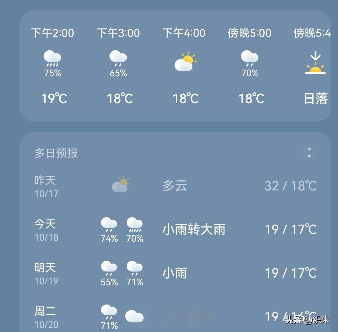 武汉的气温还能回到28℃上下吗？
好冷啊，
这是同事进办公室的第一句话。
我们都
