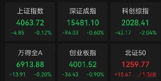 【A股科技股调整原因 】科技股为何调整 综合市场观点，目前主要有两个因素导致科技