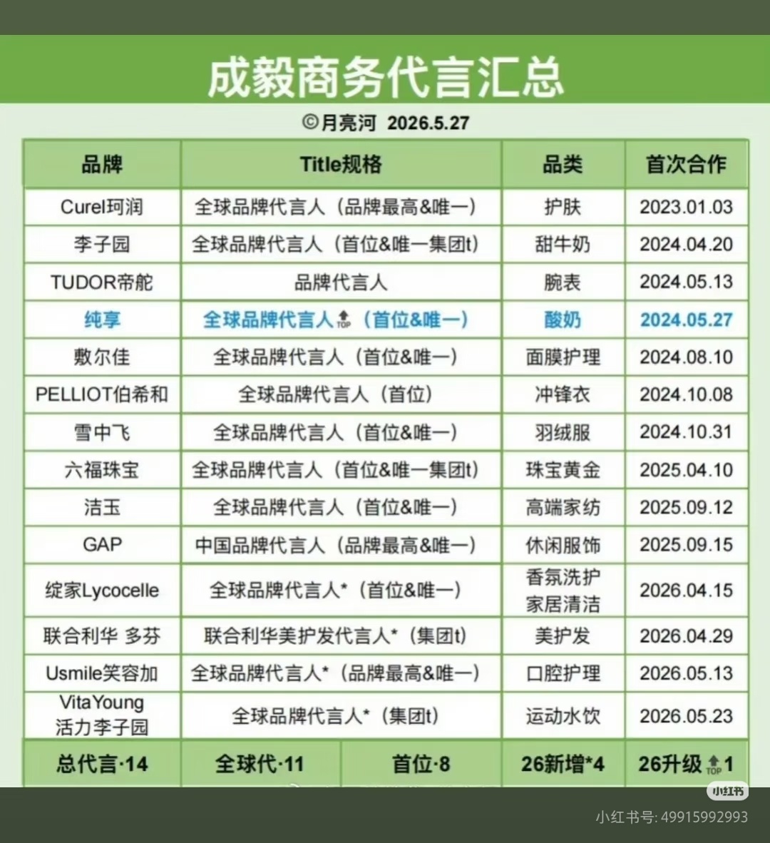肖战、成毅两大断层顶流爆红逻辑对比：两人事业爆发点，从根上完全不一样 