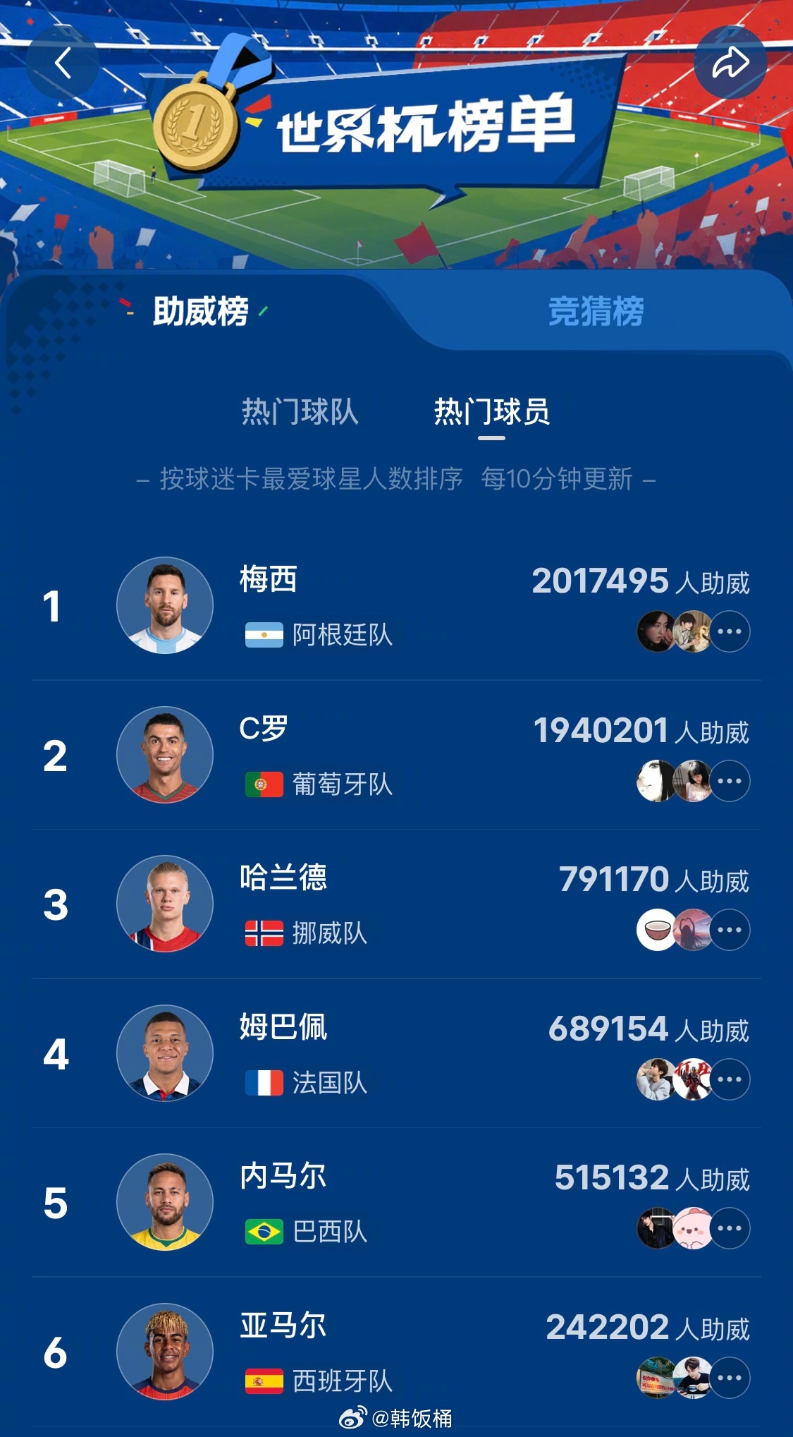 C罗点赞FIFA想把世界杯送给阿根廷只要说两句阿根廷，就会被自动判给C罗我还以为
