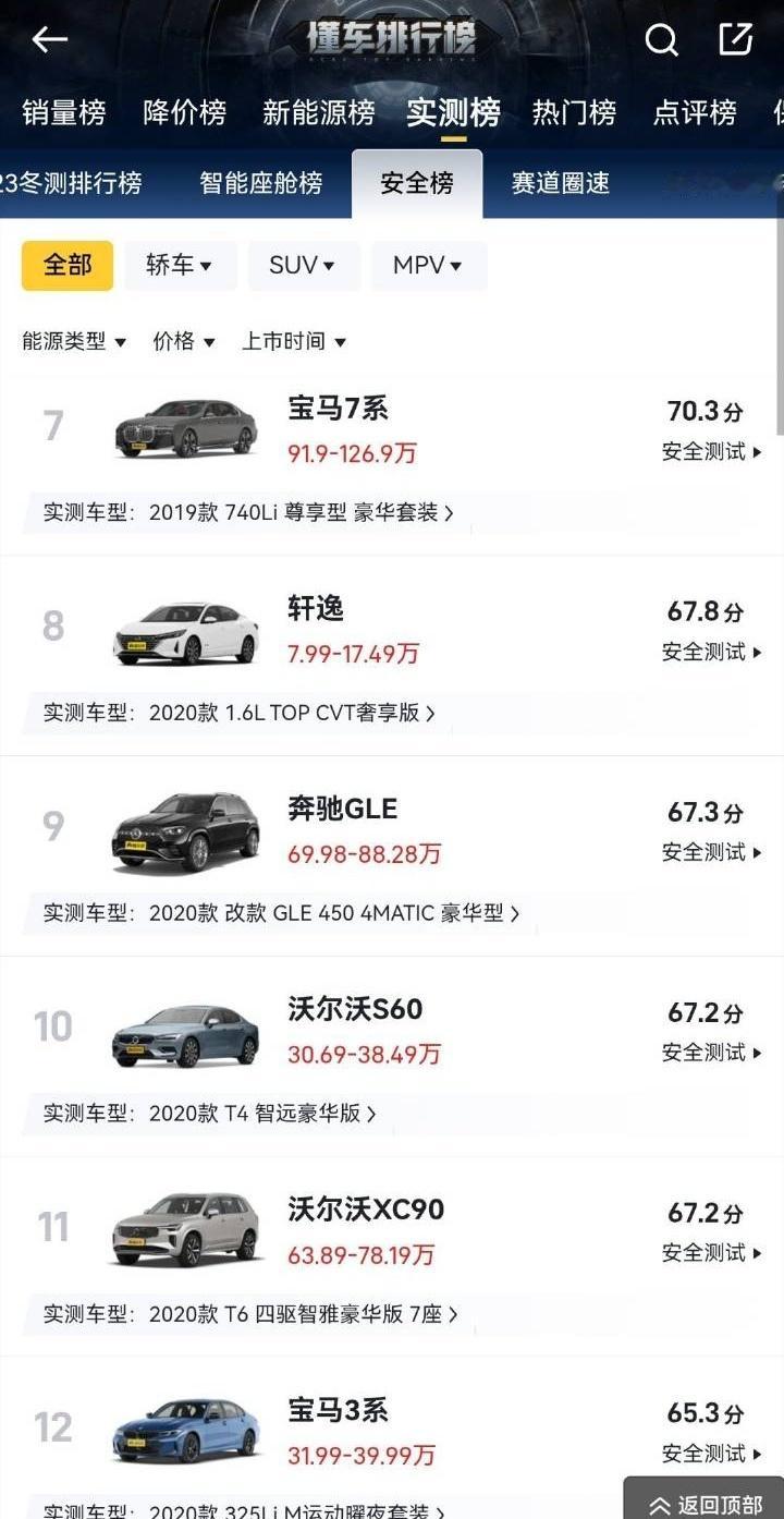 懂车帝，这个汽车安全榜，这个日产轩逸，是靠啥拿到这些车里第二名的呀？这是啥测试？