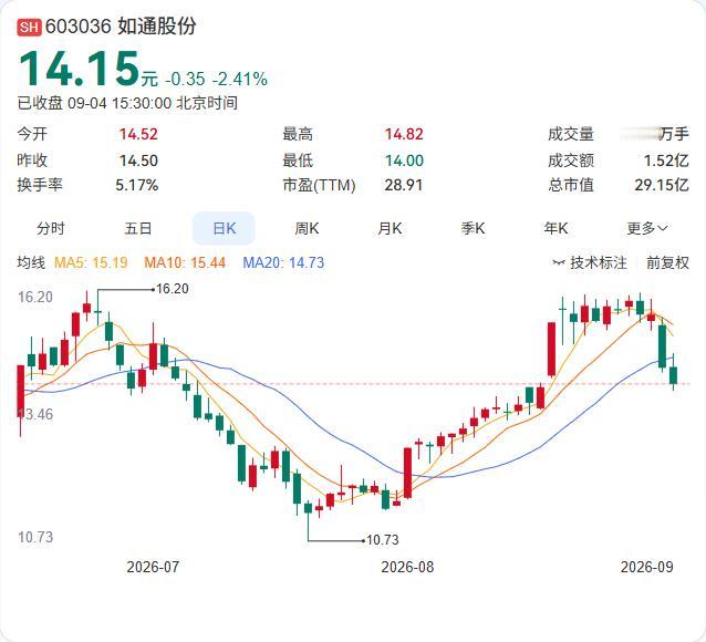 如通股份第一大股东汉谊科技，持有的全部2373万股股票已被司法“锁死”，并叠加了