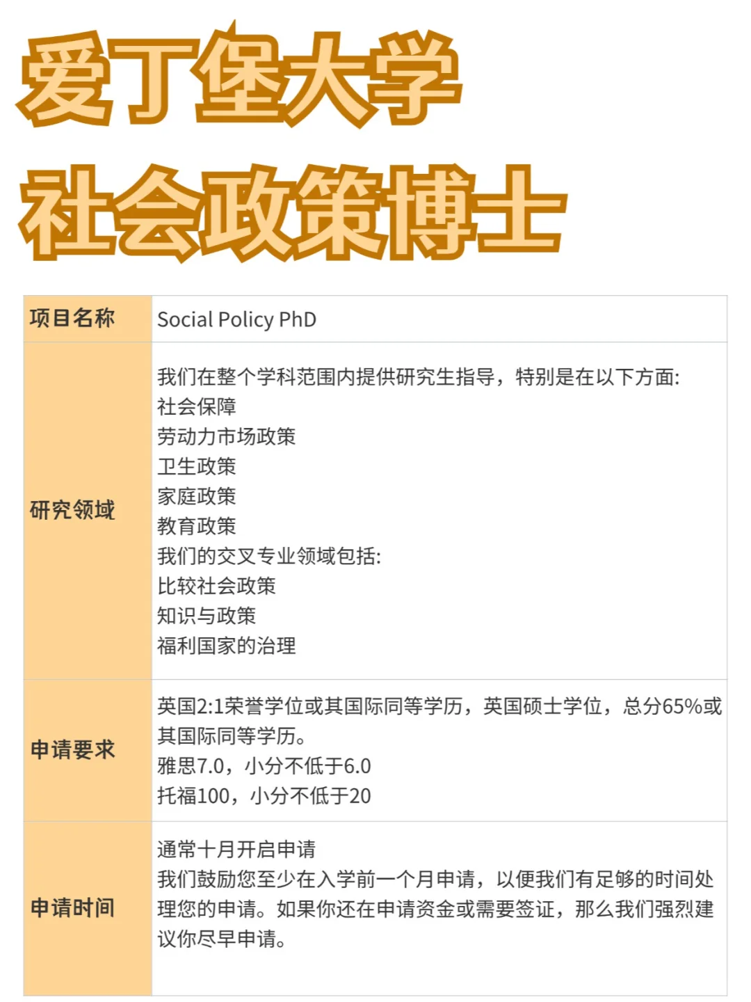 爱丁堡大学丨社会政策博士