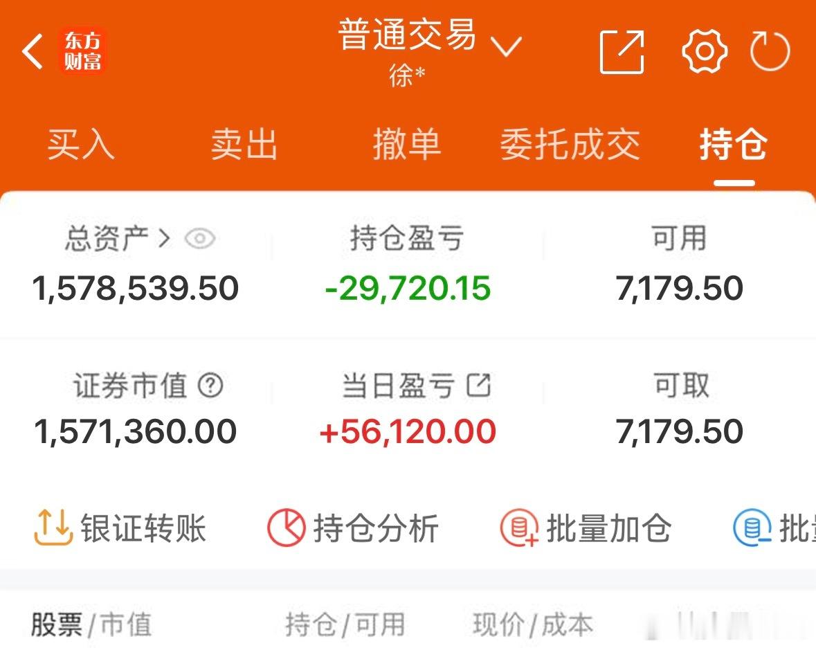 5月22日收盘记纳入60w本挑战一年翻5倍（第  60 天）！我会每天坚持更新，