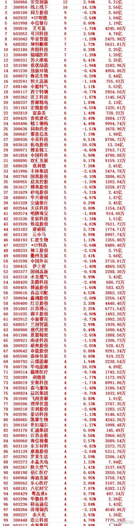 主力资金连续净流入个股名单及市场解读以下是主力资金处于低位、无间断持续大幅买入的
