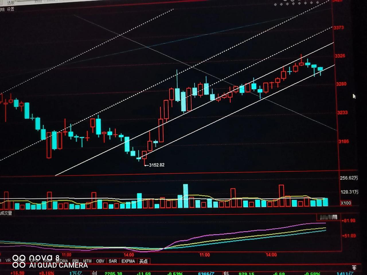 周四早评       今天A股面临大考了——调整要到了吗？

昨晚美国股市大跌，