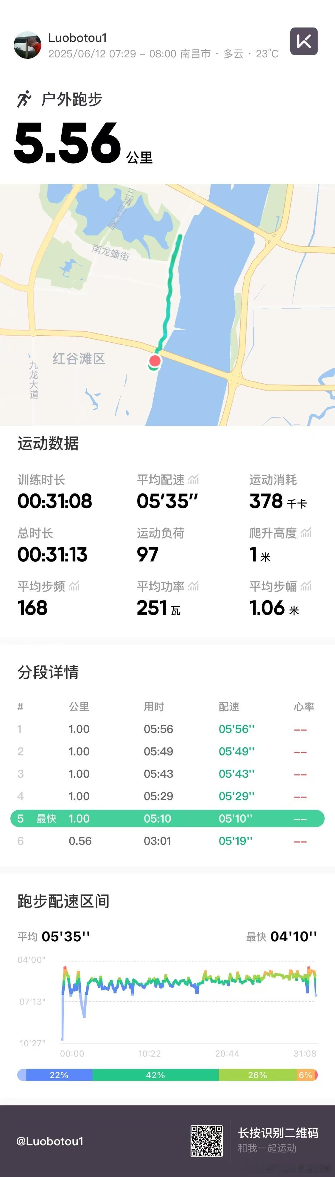早上好，兄弟们……[喵喵][喵喵][喵喵] ​​​