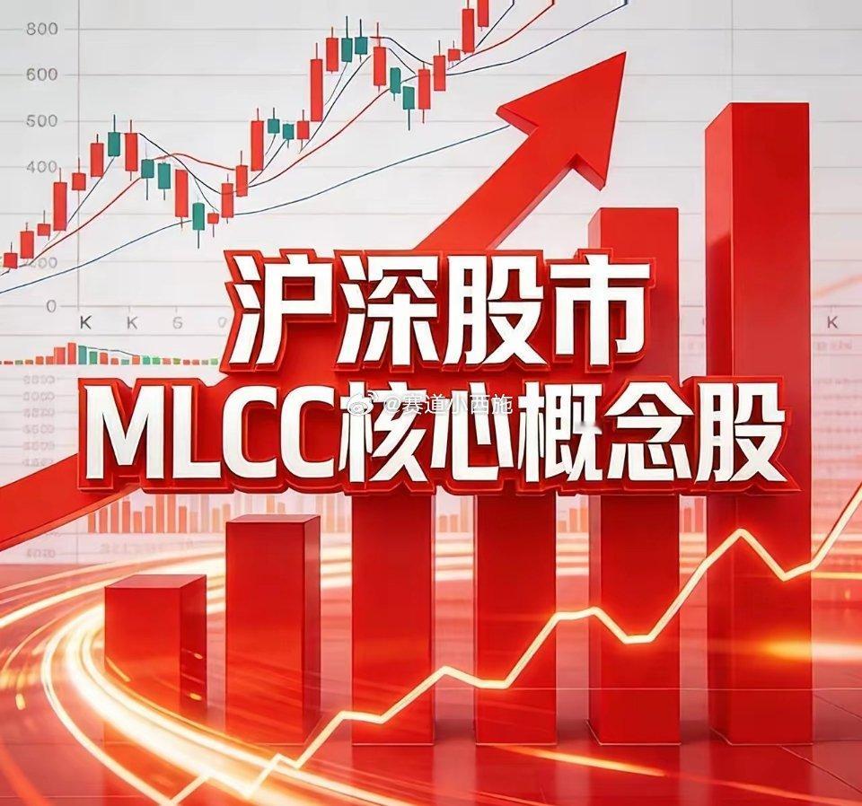沪深股市MLCC核心概念股1. 风华高科（000636）收盘价：25.74元｜机