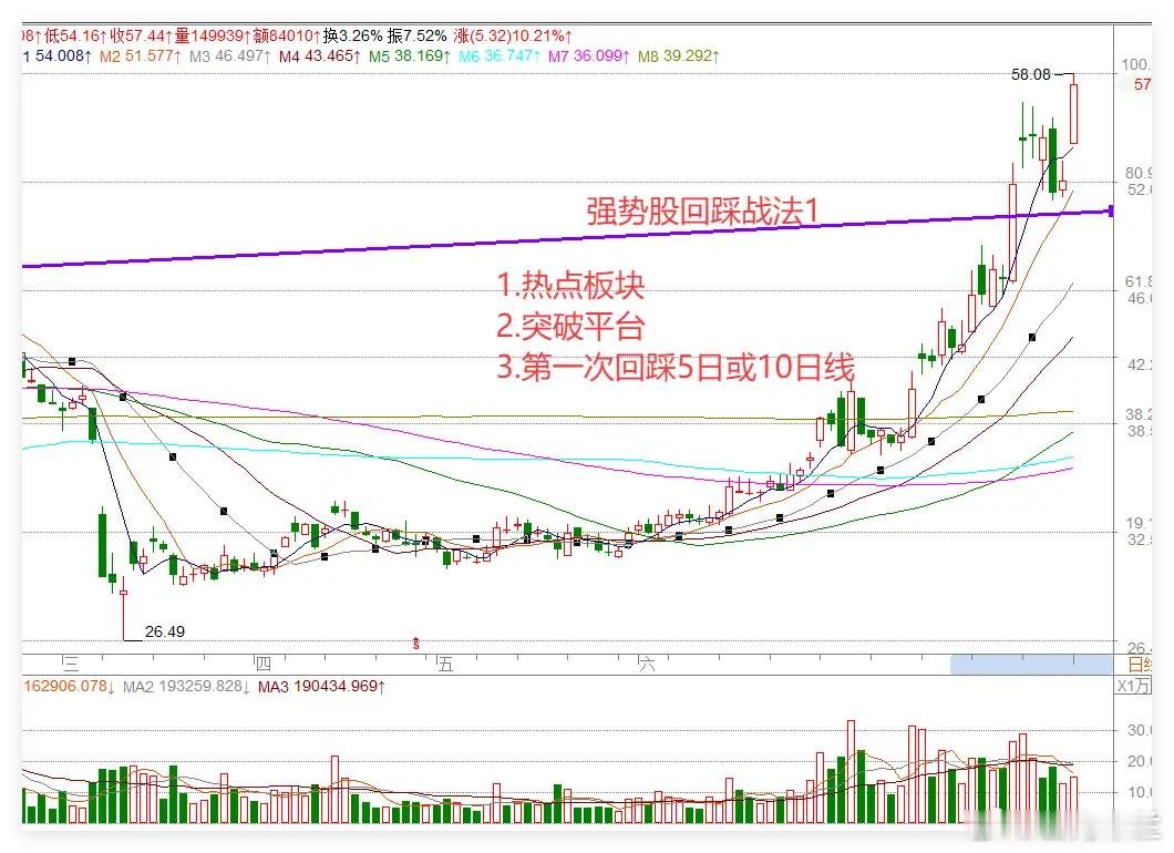 上午，5-7万亿存款待入市，A股直奔3900点，下午会回踩吗？一、宏观解读①中金