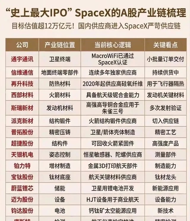 华为算力IPO惊现“超级金主”！贝莱德砸100亿，任正非万亿算力帝国要来了！华尔