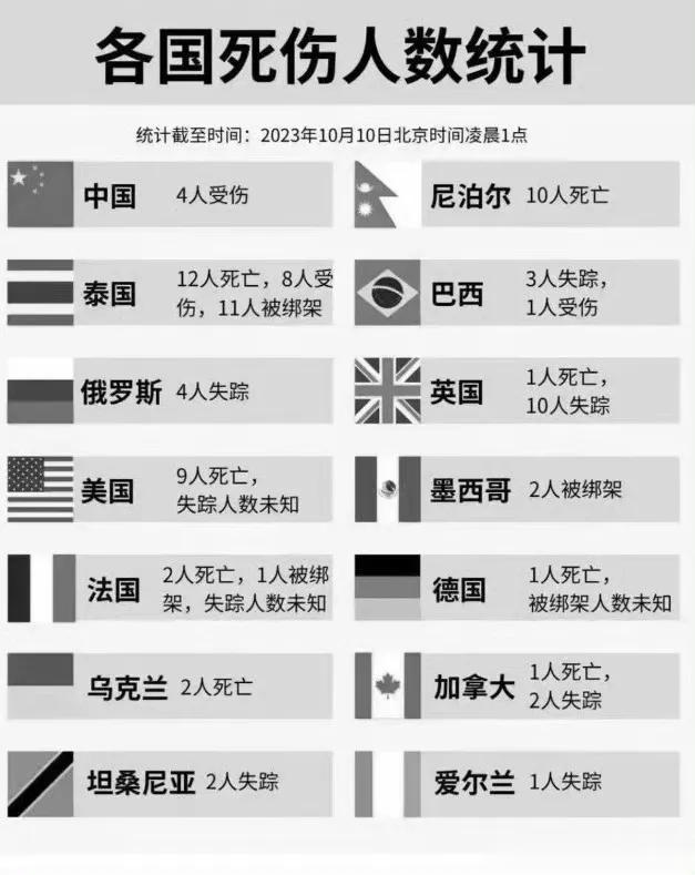 如若不是哈马斯无差别攻击，屠杀手无寸铁的平民老幼妇孺，目前以军对加沙的大规模空袭