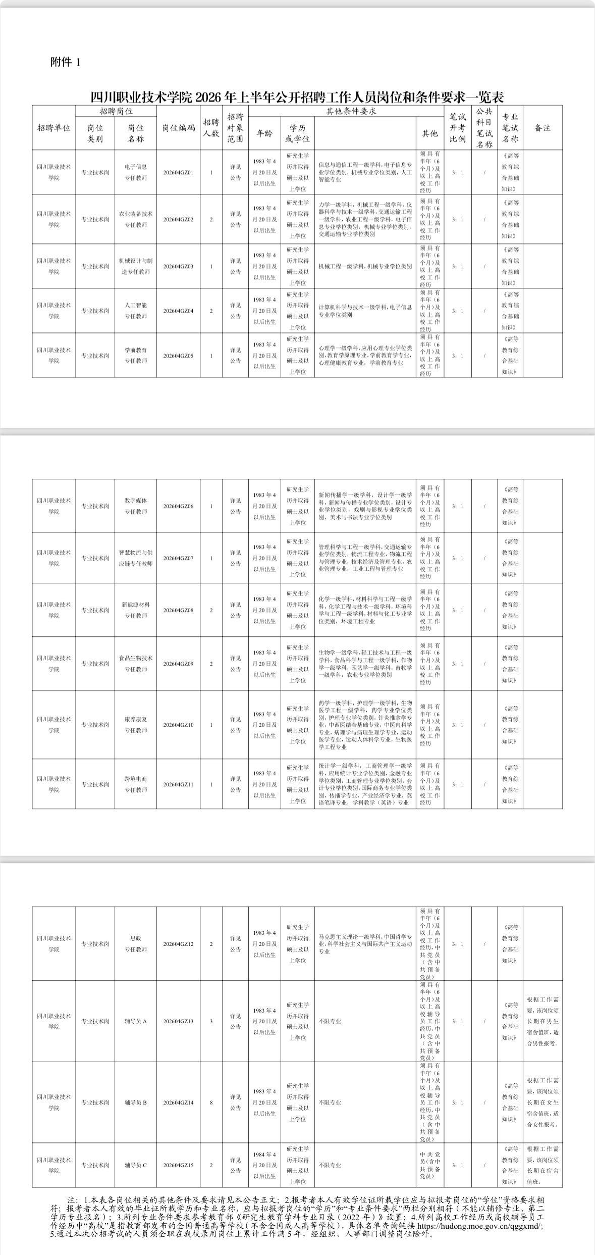 遂宁事业编！四川职业技术学院招30人！

📌单位名称: 四川职业技术学院
🌟