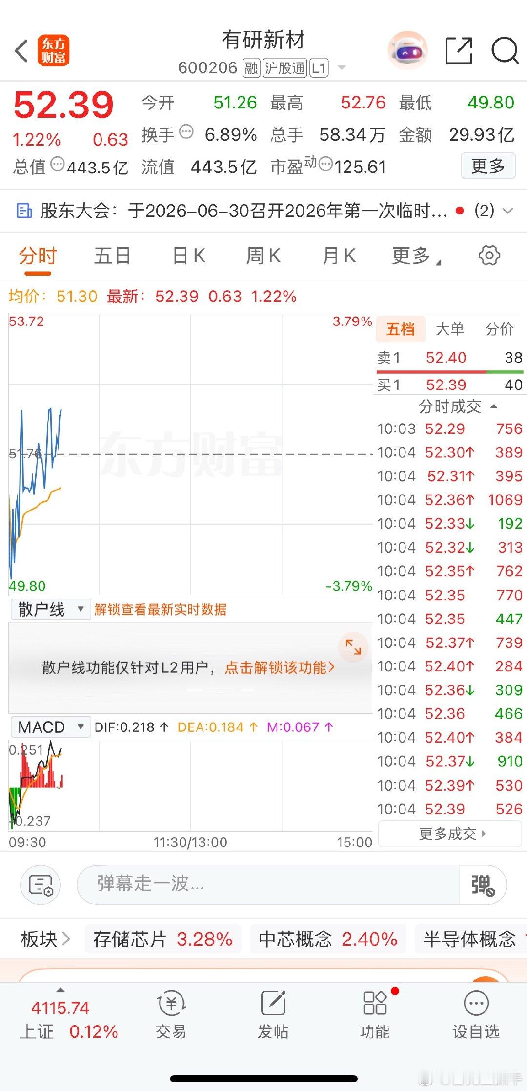 有研新材短线可关注，兄弟们冲 
