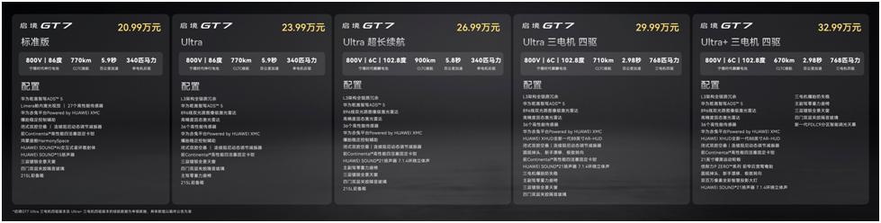 启境GT7于6月26日正式上市，其安全性能得到了详细解读。这款车的指导价为20.