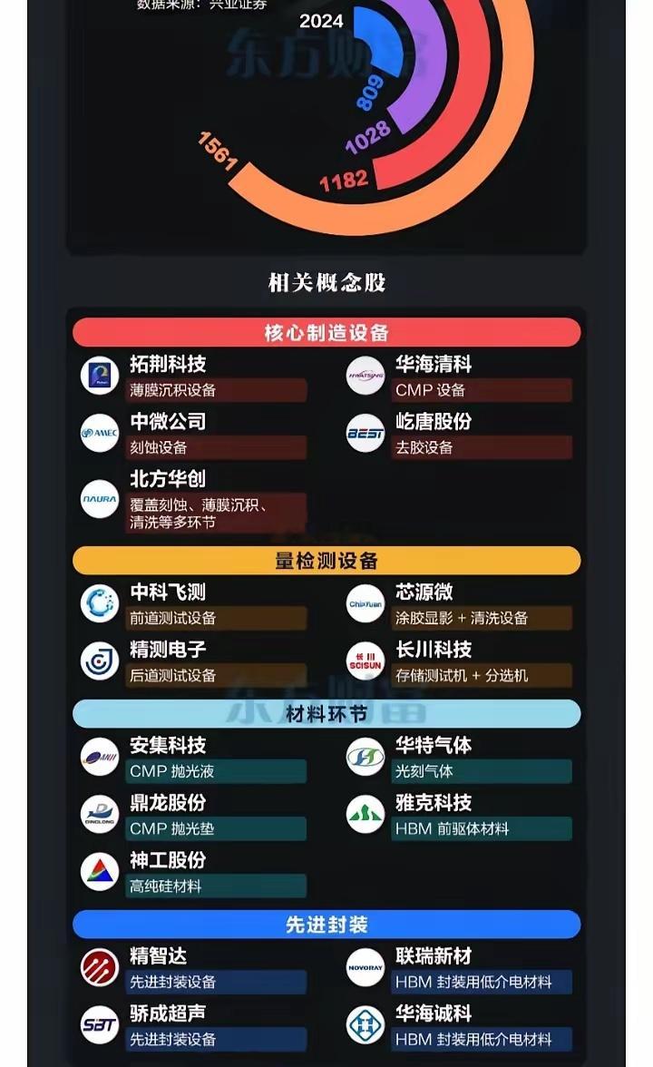 存储短缺，“卖铲人”概念股票梳理 