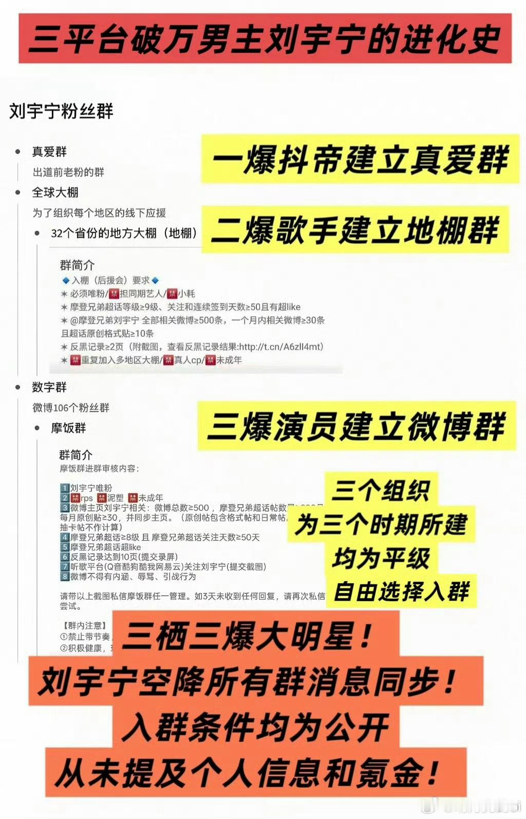 刘宇宁始终要求自己不给人难堪刘宇宁粉丝回应粉丝等级 摩登兄弟 作为刘宇宁粉丝，拌