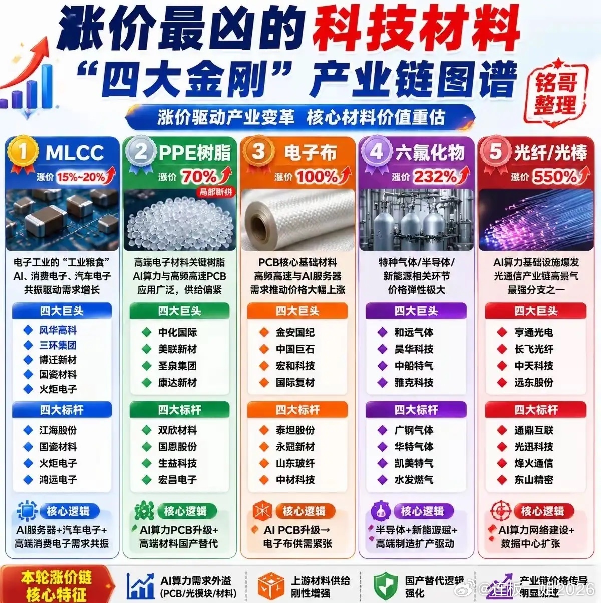 明天又要开盘了，6.21日热点龙头复盘1、稀土永磁:有研新材、盛和资源、东方锆业