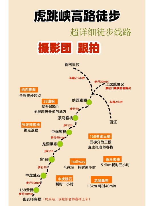天天发团||虎跳峡8人摄影小团