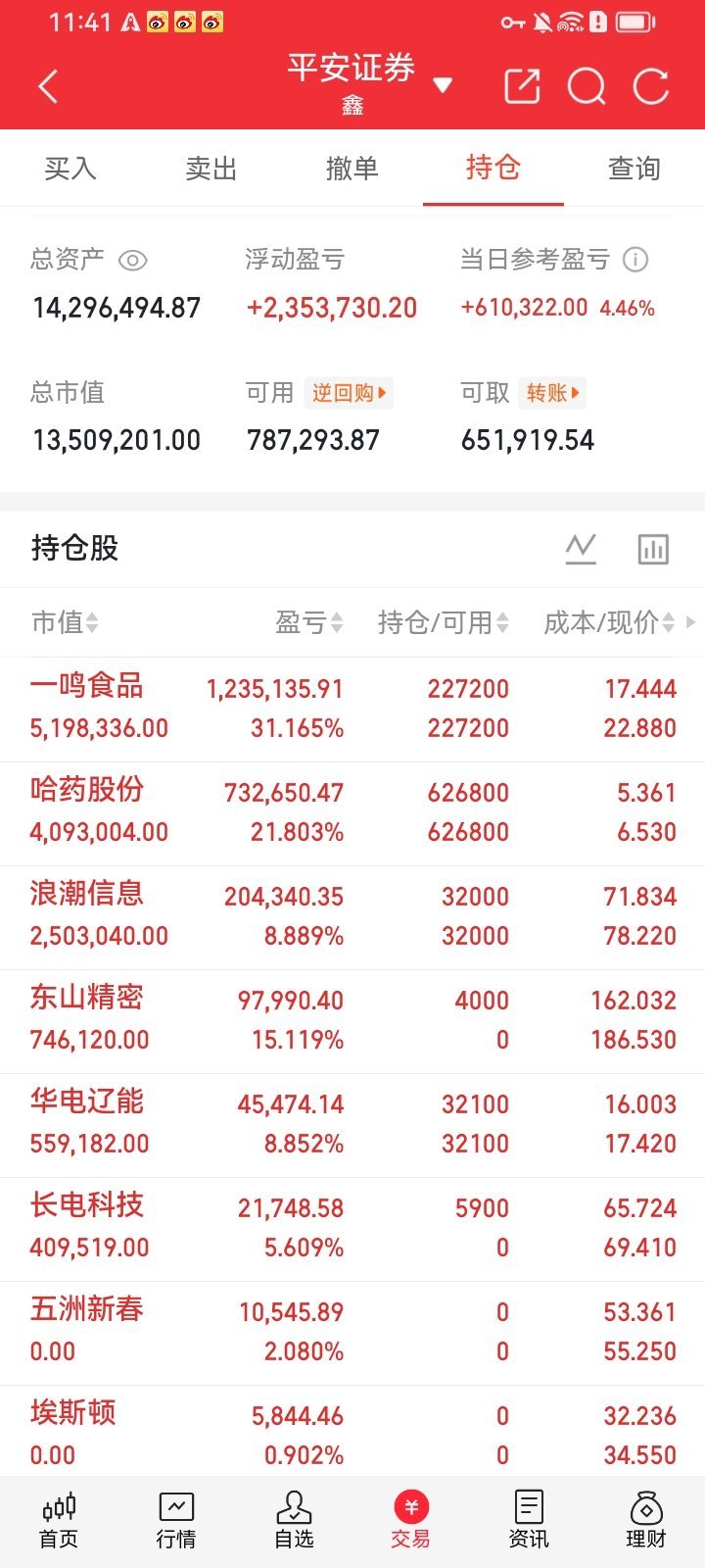 今日个人持仓盘面观察记录，账户日内小幅收涨，分散布局多条不同属性赛道，简单梳理各