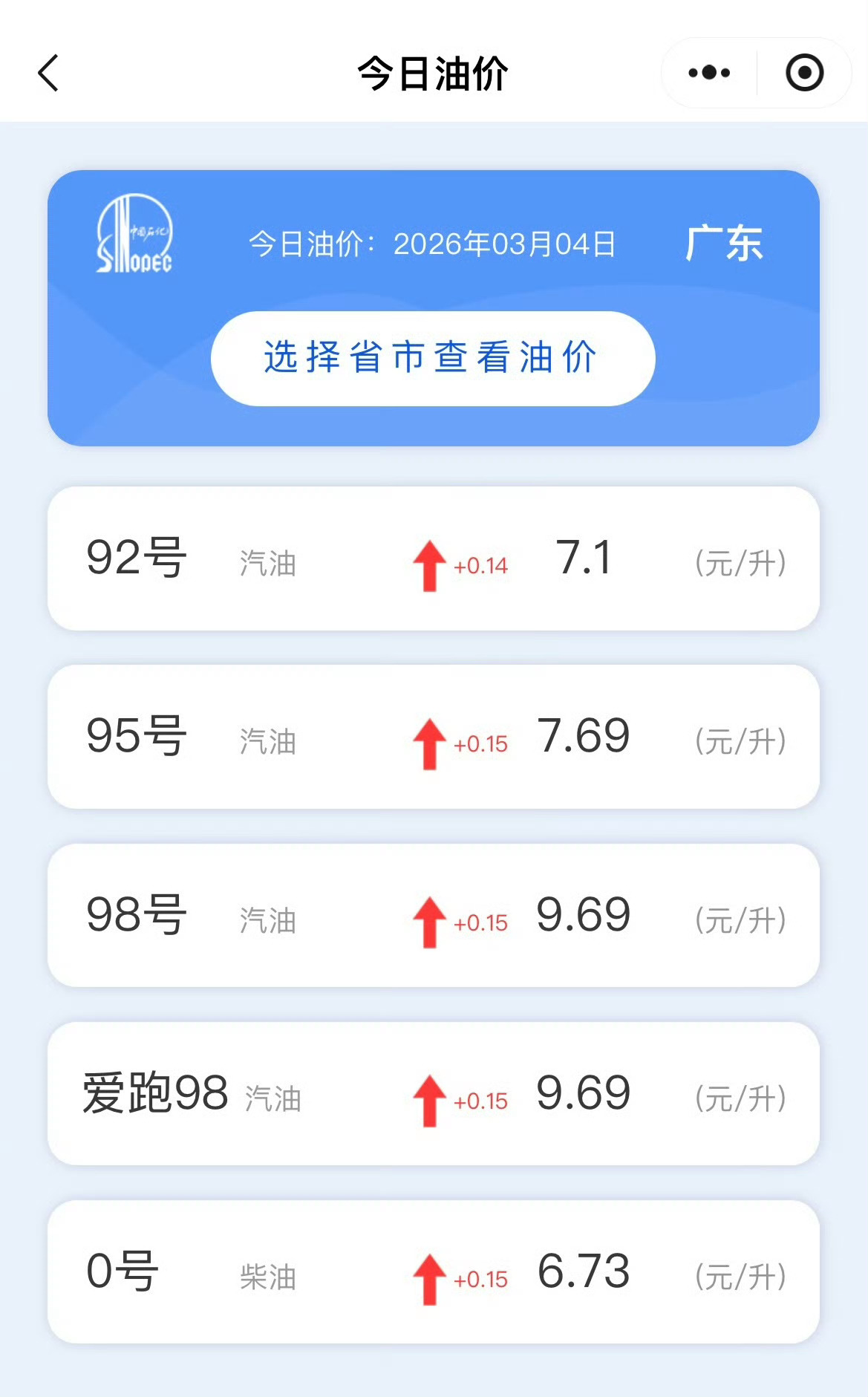 这油价看得人头皮发麻，真不敢想下次会是什么价。先赶紧去把油箱怼满，能少亏点是一点