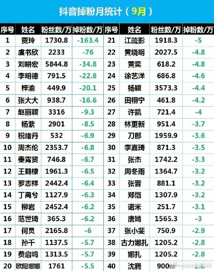 高位热搜，连续掉粉，直播活动取消，品牌物料不发，海外行程没去，新剧开机推迟，明显