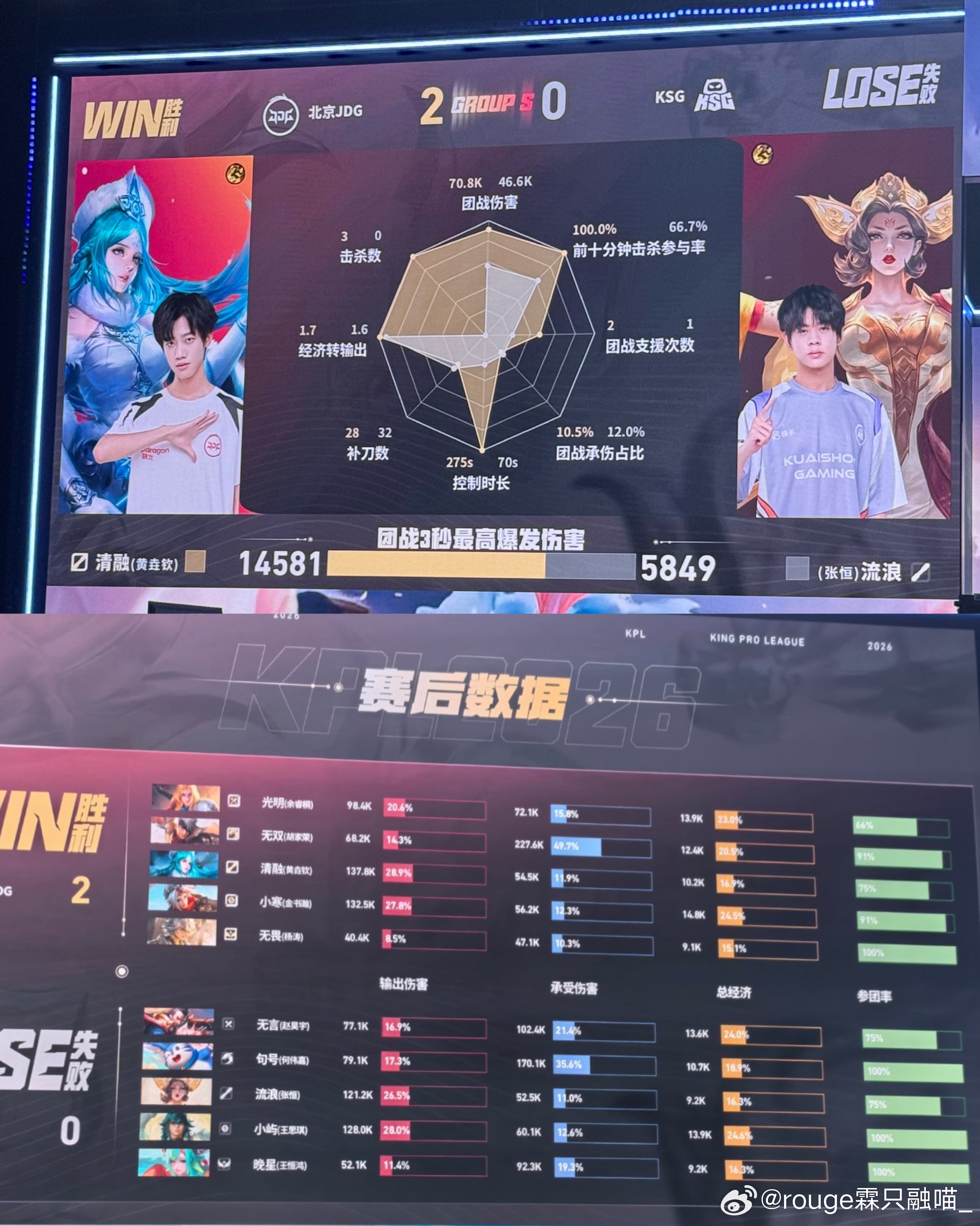 妈妈好控，输出全场最高