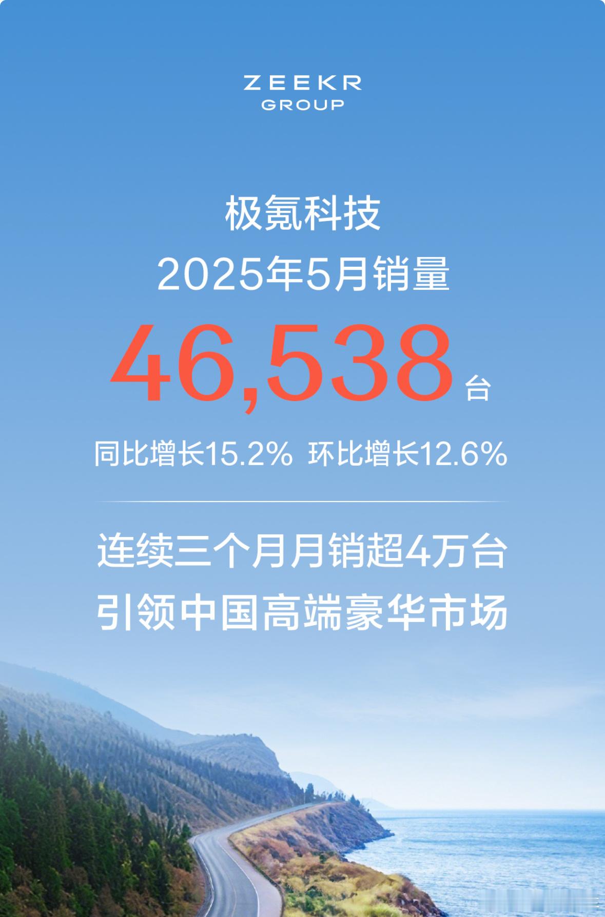 极氪的5月销量来了，不对，应该叫 极氪科技集团了。集团共销售46538台，极氪 