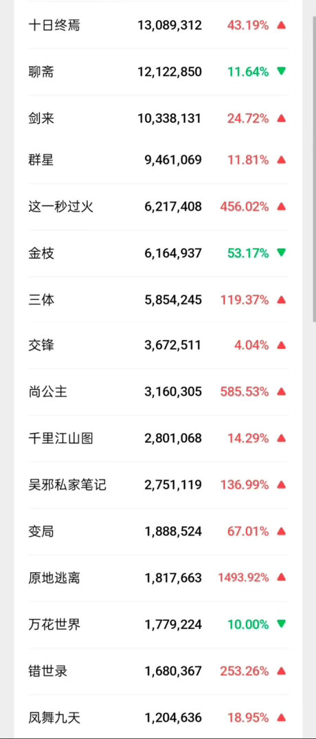 如何呢，又能怎🤓 