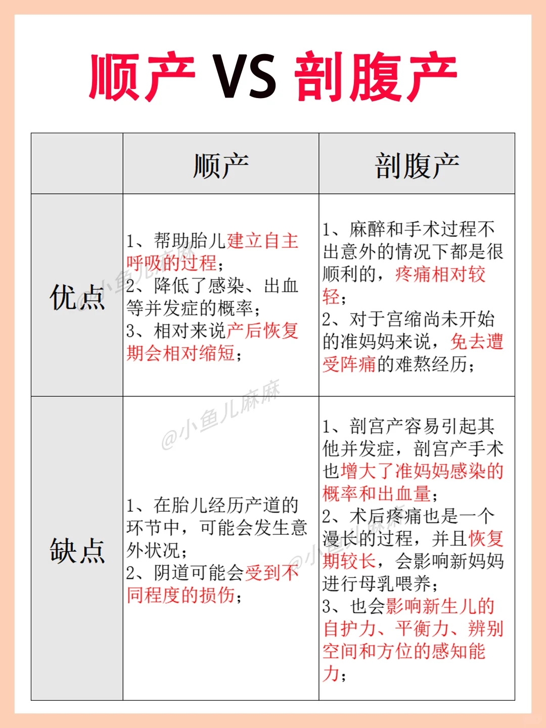 顺产or剖腹产❓一图全给你讲明白❗️