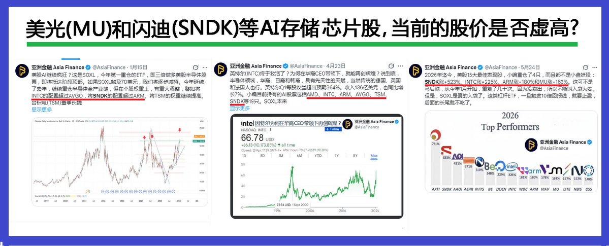美光 $MU 和闪迪 $SNDK 等AI存储芯片股，当前的股价是否虚高？在AI大