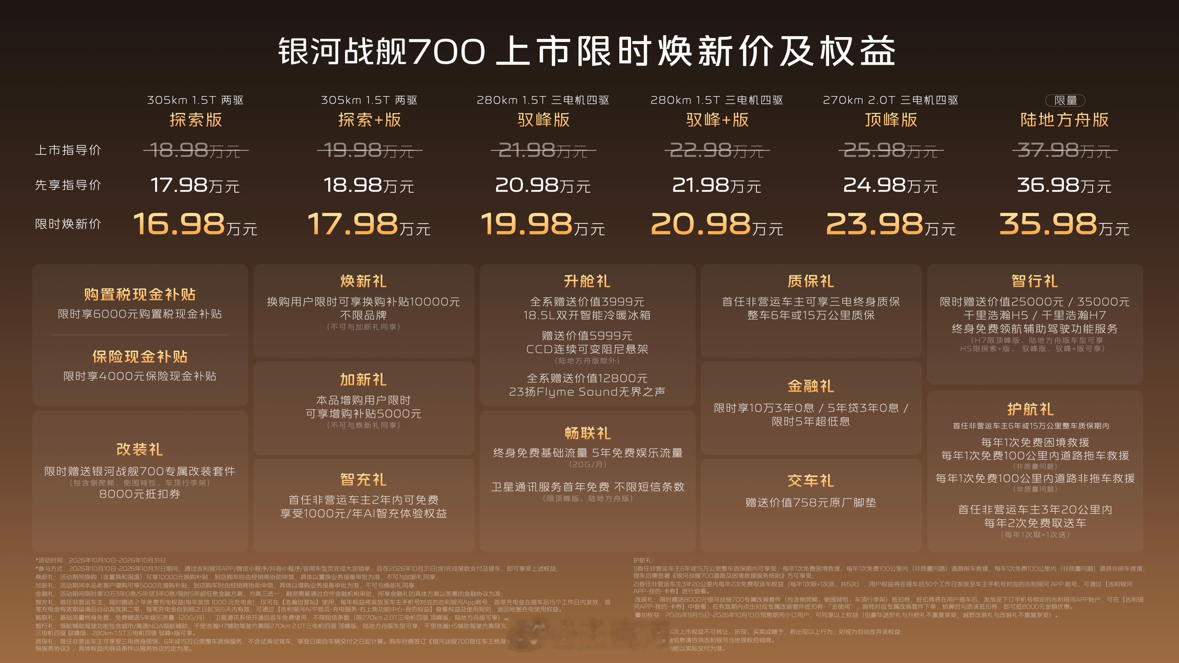 方盒子SUV再上新银河战舰700上市，16.98万元起 由谢霆锋代言[嘻嘻]银河