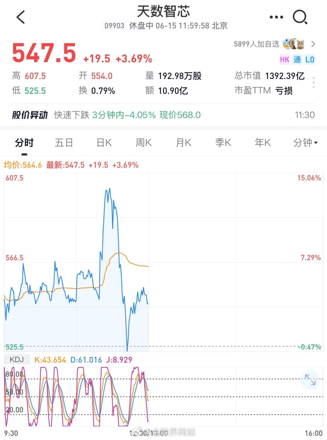 【字节跳动，据报正讨论购买至少5万颗天数智芯(09903.HK)AI芯片】 外媒