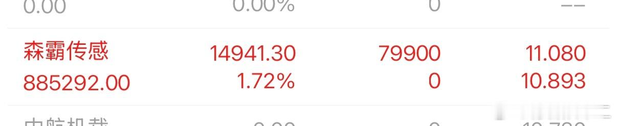 目前持高考分数线