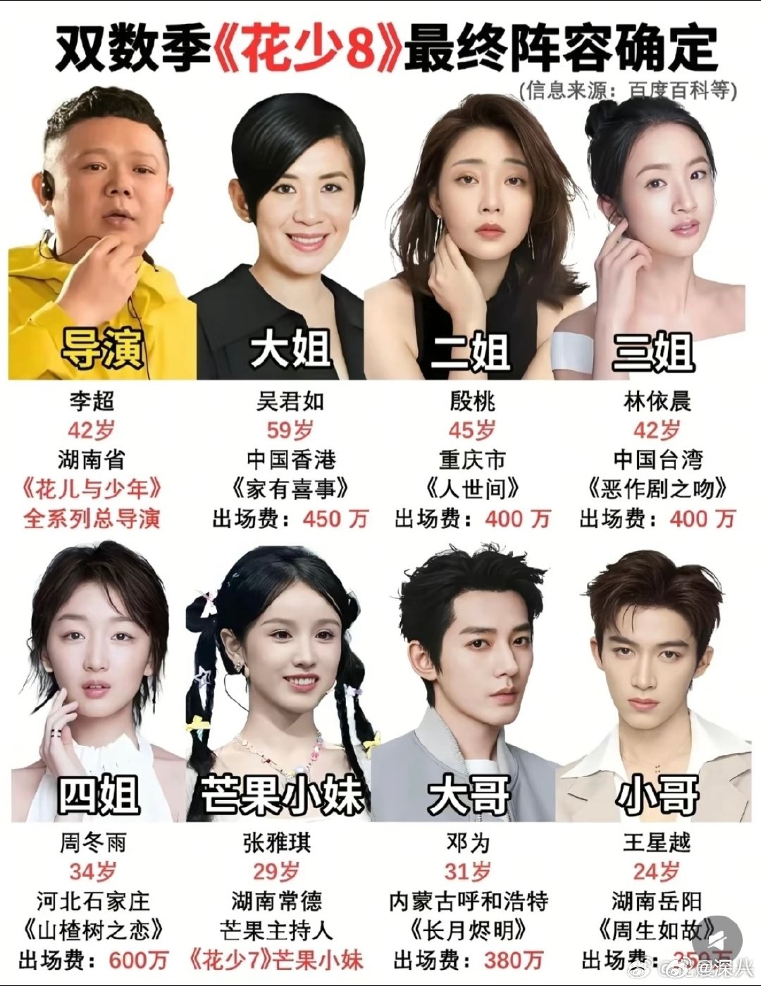 花少奇数季封神偶数季封魔往年花少总靠矛盾出圈 花少奇数季封神偶数季封魔，会打破魔