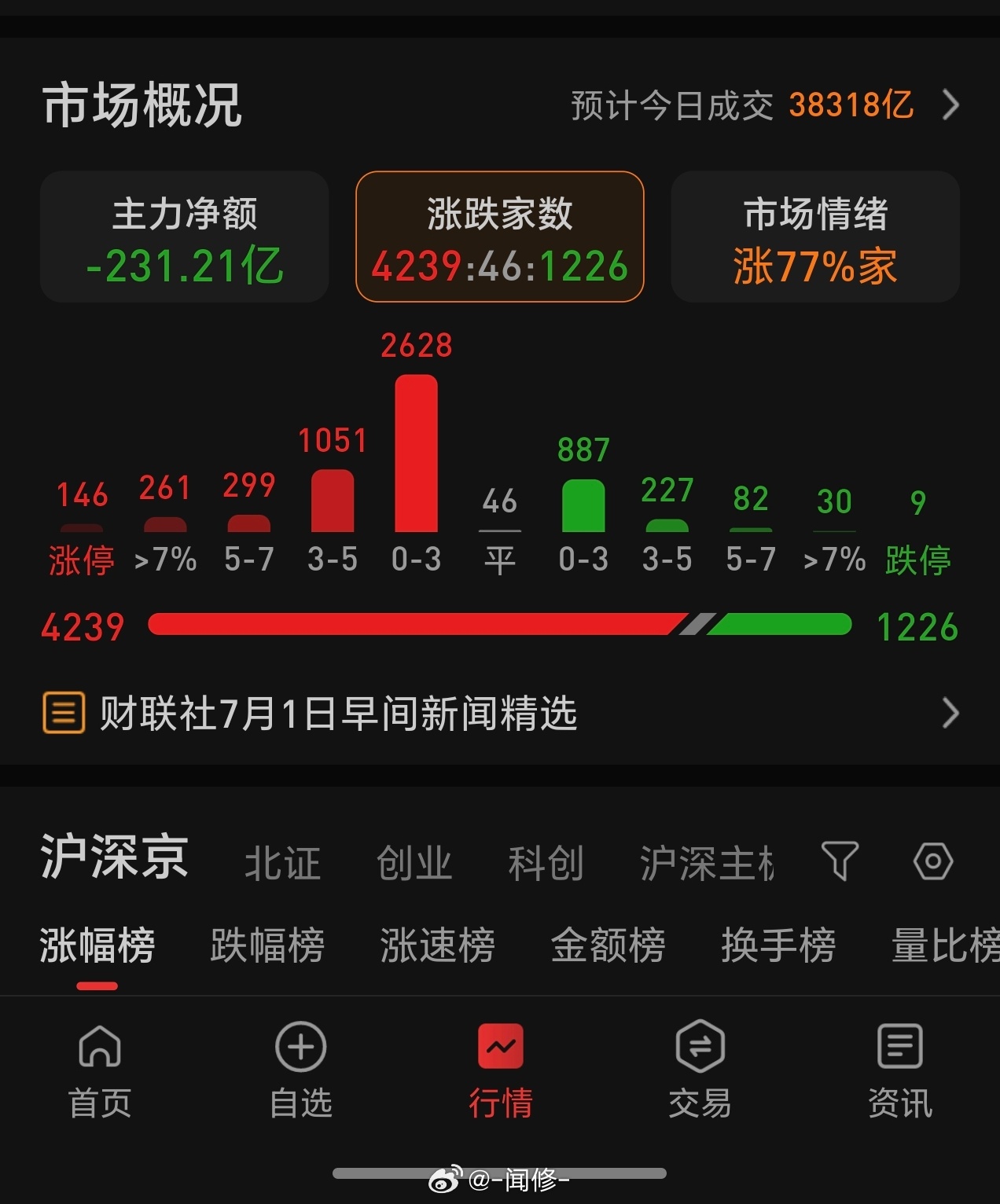 这绿的一千多，应该都是科技类